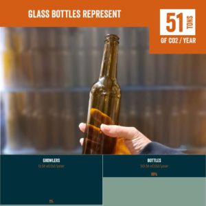Emissions CO2 bouteilles en verre